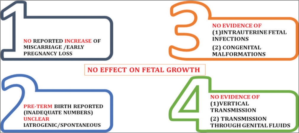 Effect of severe acute respiratory syndrome coronavirus 2 on fetus.